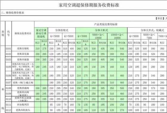 元空调维修价格介绍:介绍市场规律,为消费者保驾护航