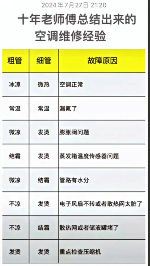 匹空调维修：介绍空调故障与维修方法