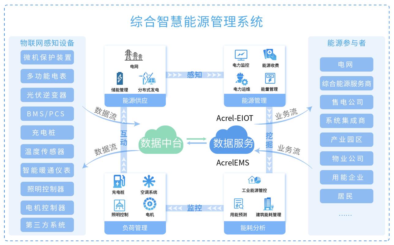 定水镇焕新篇章_智慧能源下的空调维修革新