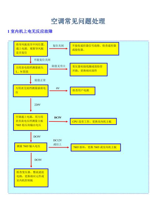 定频空调器维修:介绍常见问题与解决方法