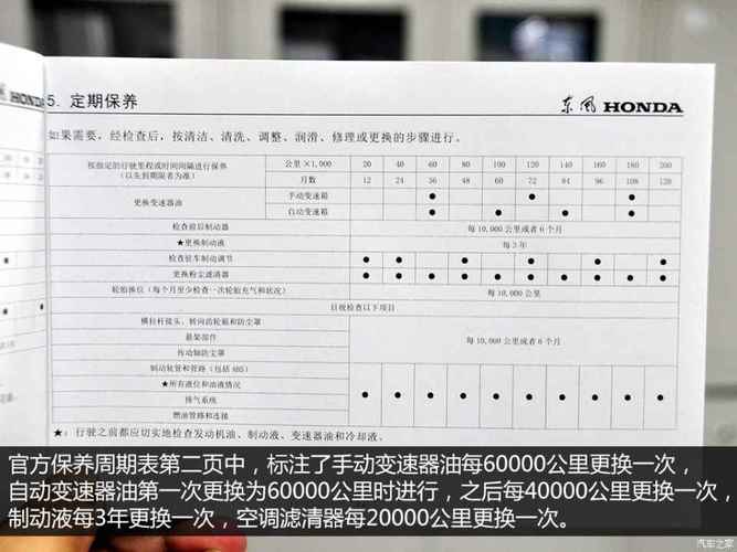 年思域空调维修:介绍汽车空调养护之路