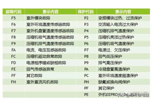 志高空调维修表:介绍空调故障排查与维修之路