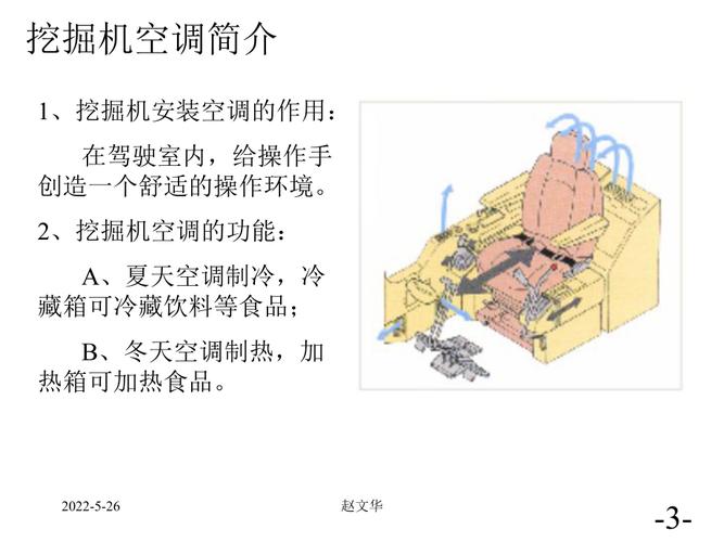 挖机空调维修:技术革新下的高效解决方法