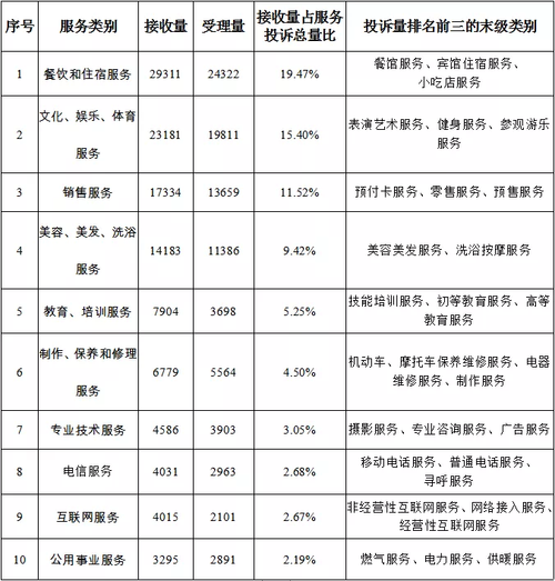 12315公布空气能排行,介绍环保节能新趋势_12315公布空气能排行