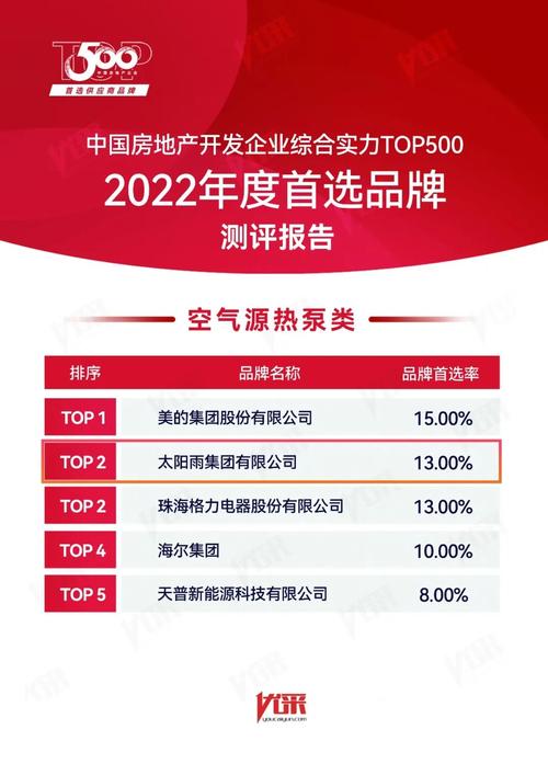 24管太阳能系统助力空气能热泵，节能减排新篇章_24管太阳能能配几匹空气能