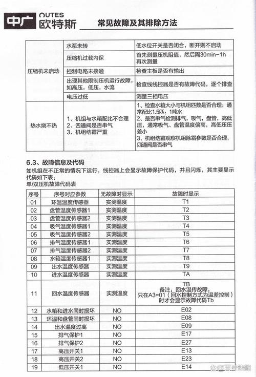 300人社区空气能解决方法,绿色环保，节能降耗_300人空气能方法