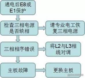 e17空气能,引领绿色环保新风尚的科技之光_e17空气能