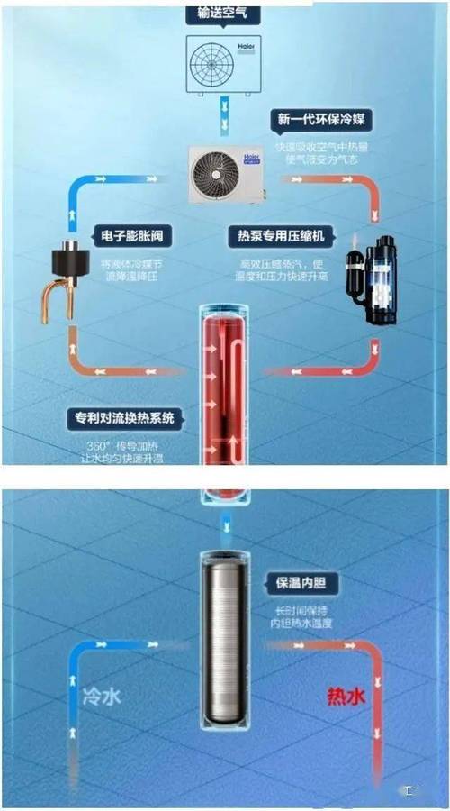 WiFi信号不佳,如何让空气能系统“畅通无阻”_空气能wifi信号不好