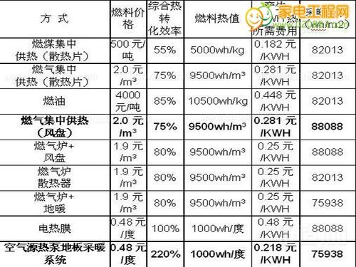 一匹空气能热泵价格介绍,节能环保与经济效益双赢_空气能热泵一匹价格