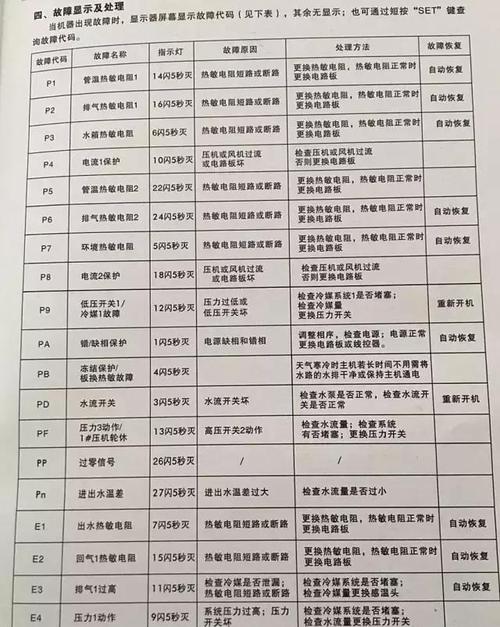 万和家用空气能故障分析,常见问题与解决之路_万和家用空气能故障