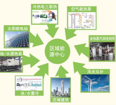 临沂空气能集中采暖,绿色节能的新选择_临沂空气能集中采暖