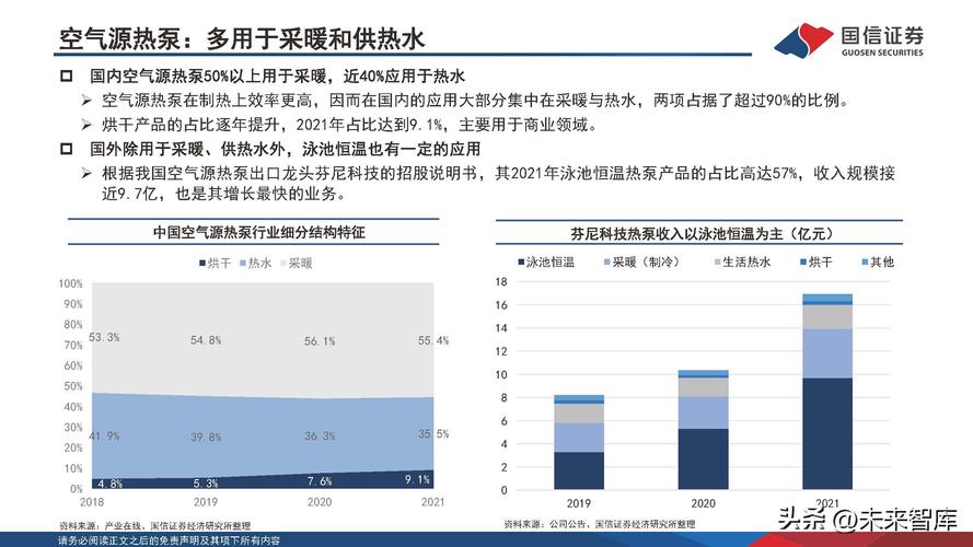丽江空气能热泵价格分析,节能环保，品质生活新选择_丽江空气能热泵价位