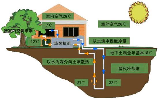 介绍喀什空气能热泵,绿色节能的“冷热双全”神器_喀什空气能热泵工作原理