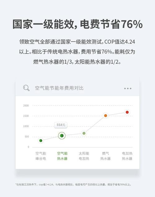 介绍得能空气能热水器漏油事件,安全隐患与责任担当_得能空气能热水器漏油