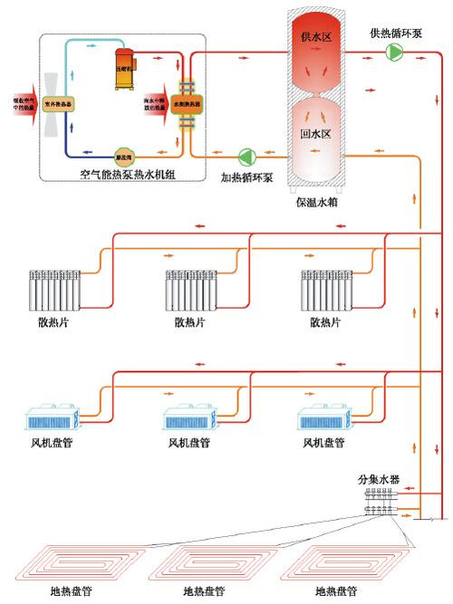 介绍德能空气能E0故障之谜,原因分析及预防措施_德能空气能E0故障