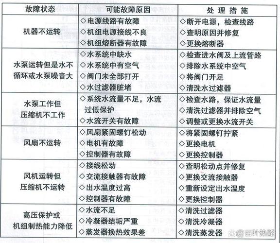 介绍汇丰空气能故障代码,让家居温暖不再“冰点”_汇丰空气能故障代码