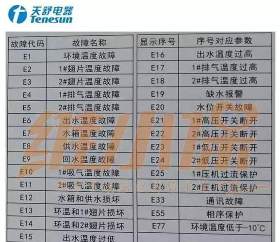 介绍海尔空气能爆炸事件,安全警示与行业反思_海尔空气能爆炸例子