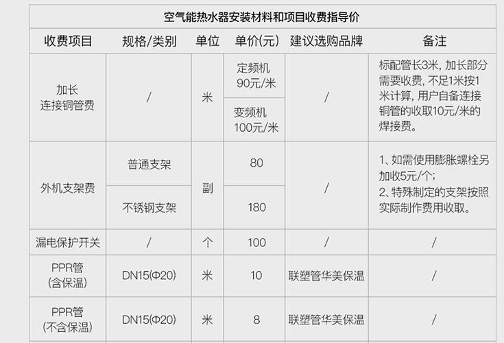 介绍淘宝空气能类目,节能环保的家居新宠_淘宝空气能属于类目
