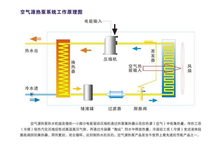介绍生能空气能热水器,高效节能的奥秘所在_生能空气能热水器拆解