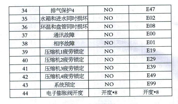 介绍生能空气能错误代码,精准诊断,高效解决_生能空气能错误代码表