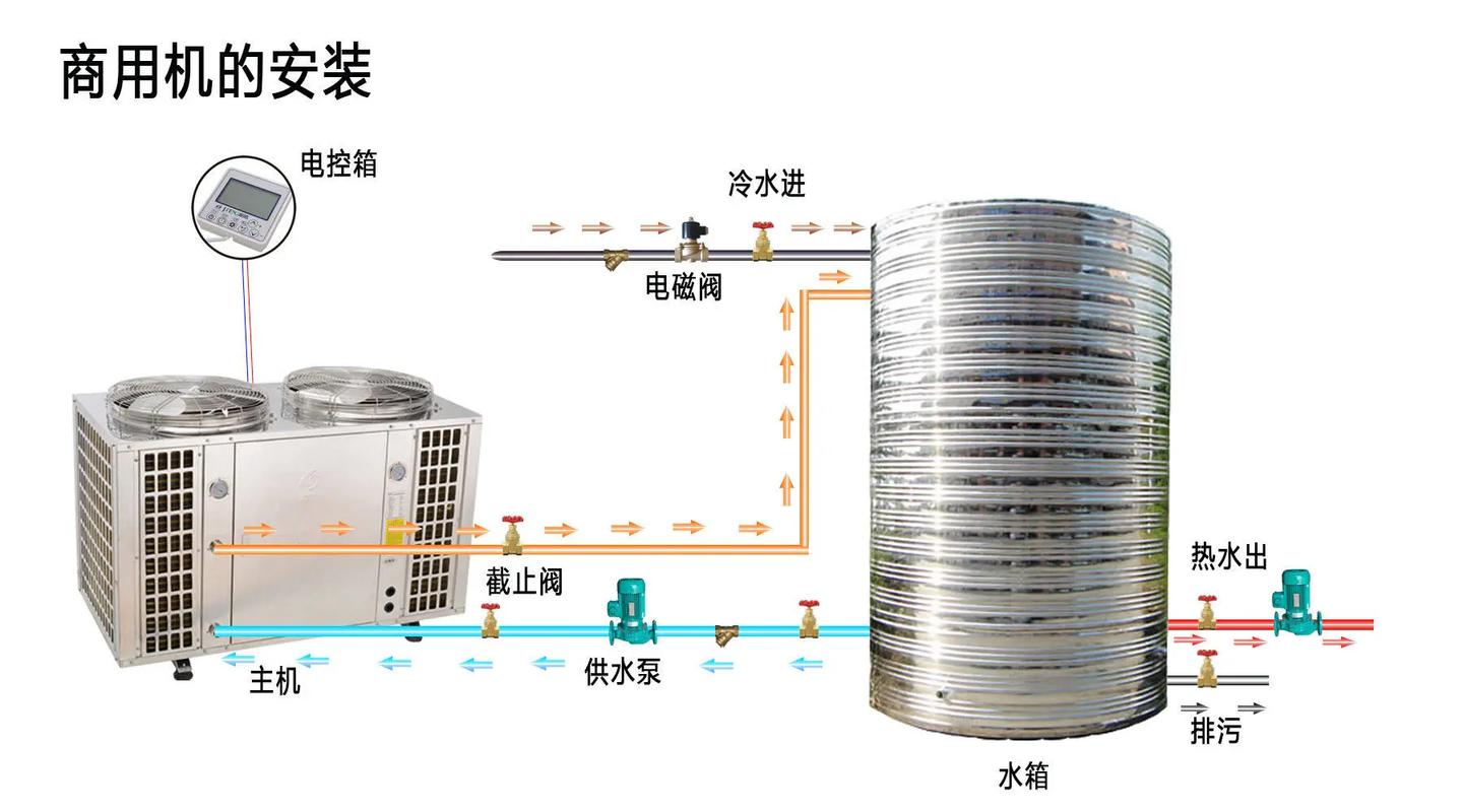 介绍空气能主机,拆解视频中的技术分析与节能奥秘_空气能主机拆解视频
