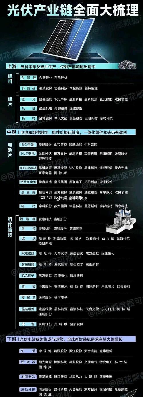 介绍空气能产业链,绿色能源的未来之星_空气能主要产业链