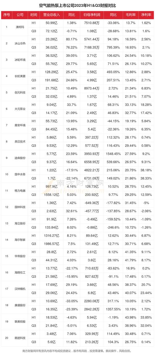 介绍空气能代理,投资回报潜力巨大，财富增长新路径_空气能代理能挣多少钱