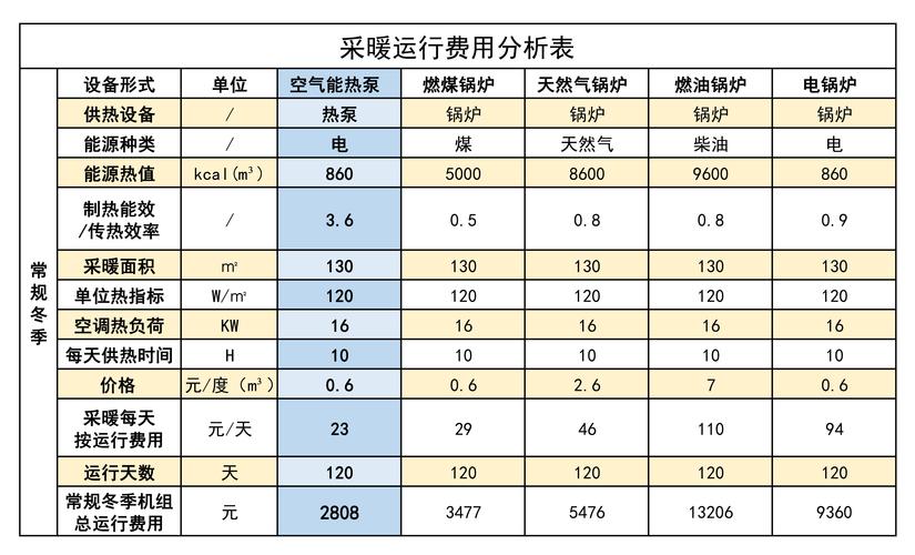 介绍空气能供应热水弊端,绿色环保背后的隐忧_空气能供应热水弊端
