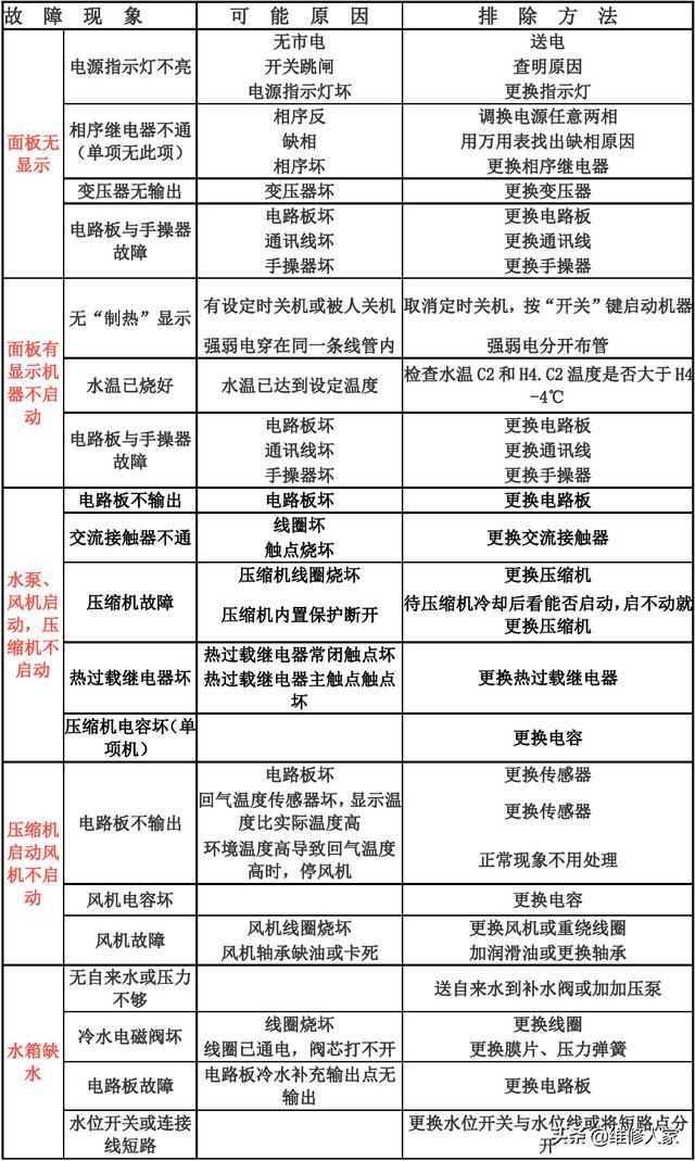 介绍空气能保温报故障之谜,成因、应对与预防_空气能保温报故障