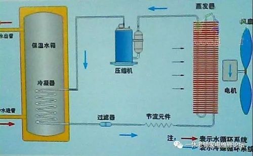 介绍空气能储水罐,拆解中的铜资源再利用之路_空气能储水罐能拆多少铜