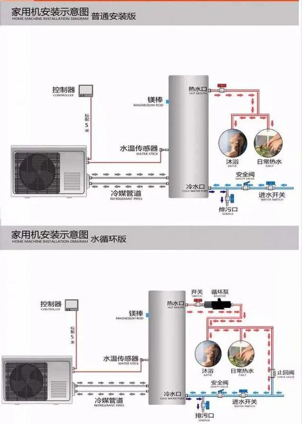介绍空气能冷热机,绿色能源的未来之星_空气能冷热机原理