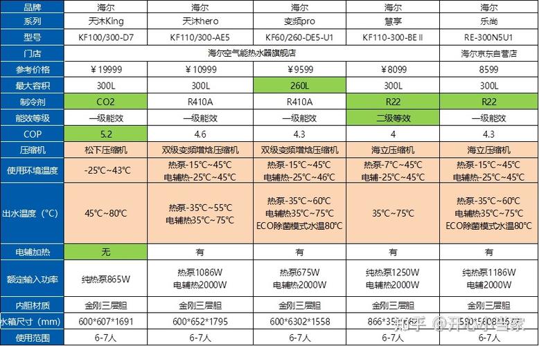 介绍空气能几级能效,选购节能家电的明智之选_空气能几级能效怎么看