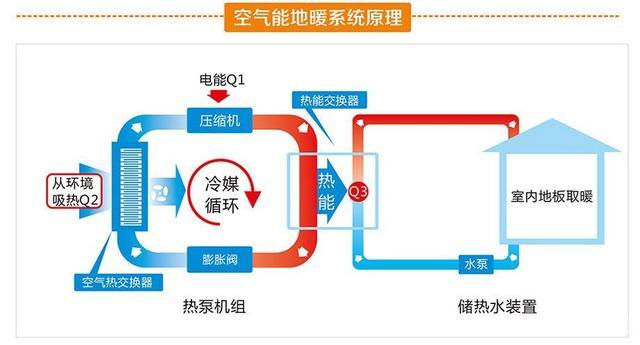 介绍空气能制冷,绿色环保的制冷技术原理与应用_空气能制冷什么原理