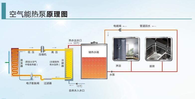 介绍空气能制冷制热技术,绿色环保,节能高效_空气能制冷制热讲解
