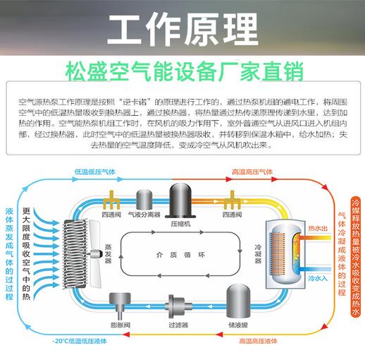 介绍空气能制冷原理,绿色环保,节能高效_空气能如何启动制冷
