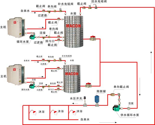 介绍空气能参数d1,介绍高效节能的秘密武器_空气能参数d1
