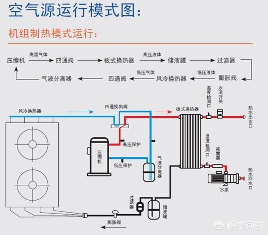 介绍空气能地暖,电流的奥秘与节能之路_空气能地暖电流