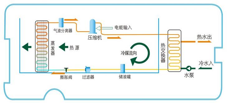 介绍空气能工作电流偏高之谜,原因与对策_空气能工作电流偏高