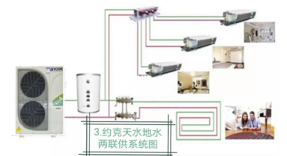 介绍空气能开氟技术,绿色环保的未来能源之路_空气能怎么开氟