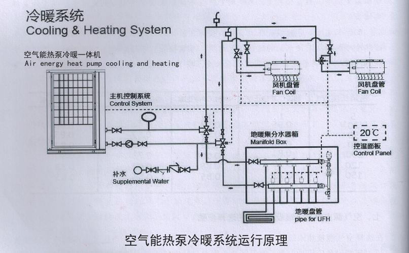 介绍空气能恒温原理,科技革新引领绿色生活_空气能恒温原理图