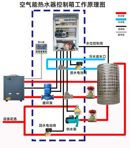 介绍空气能控制箱原理,绿色能源的创新应用_空气能控制箱原理