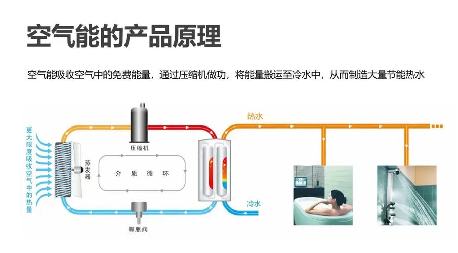 介绍空气能水泵,绿色环保的清洁能源解决方法_空气能水泵的工作模式