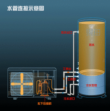 介绍空气能水箱排气原理及方法_空气能水箱如何排气