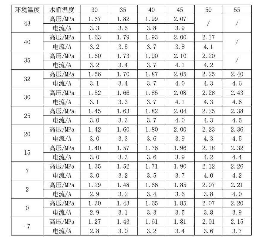 介绍空气能温度显示异常之谜,原因与应对步骤_空气能温度显示异常