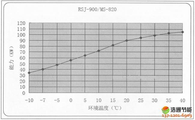 介绍空气能热效率曲线,绿色能源的“能量密码”_空气能热效率曲线