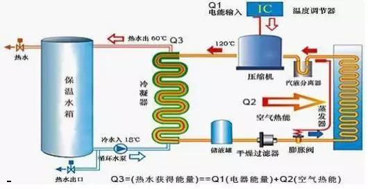 介绍空气能热水器,为何空气中的能量能将冷水加热_空气能工作水不热