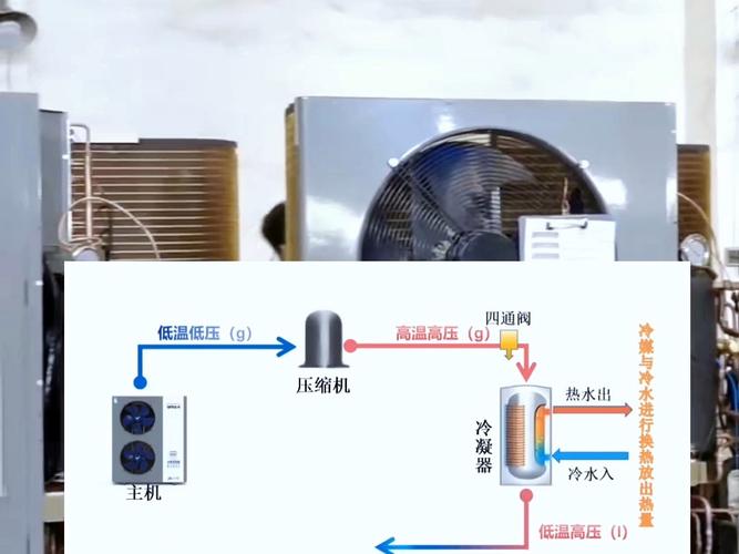 介绍空气能热水器,能倒放吗介绍其工作原理与使用方法_空气能热水器能倒放吗