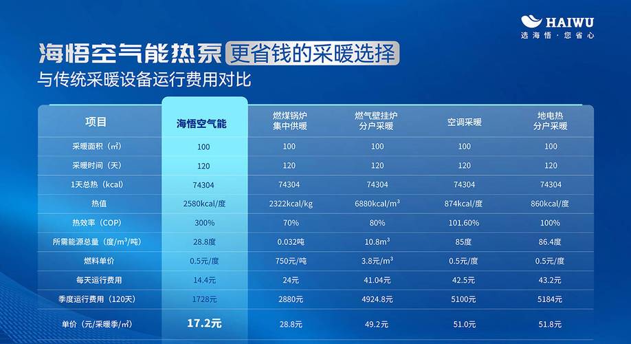 介绍空气能热水器,节能环保的加热神器,续航力惊人!_空气能热水器能加热多久