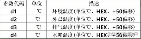 介绍空气能热水器停机之谜,温度未达预期,原因何在_空气能没到温度就停机