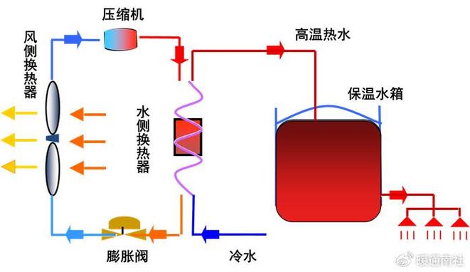 介绍空气能热泵,从环境温度到舒适温度的华丽转变_空气能热泵能达到多少度